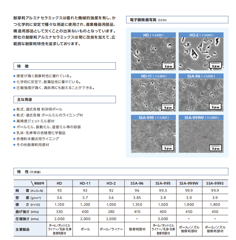 日本Nikkato球磨珠
